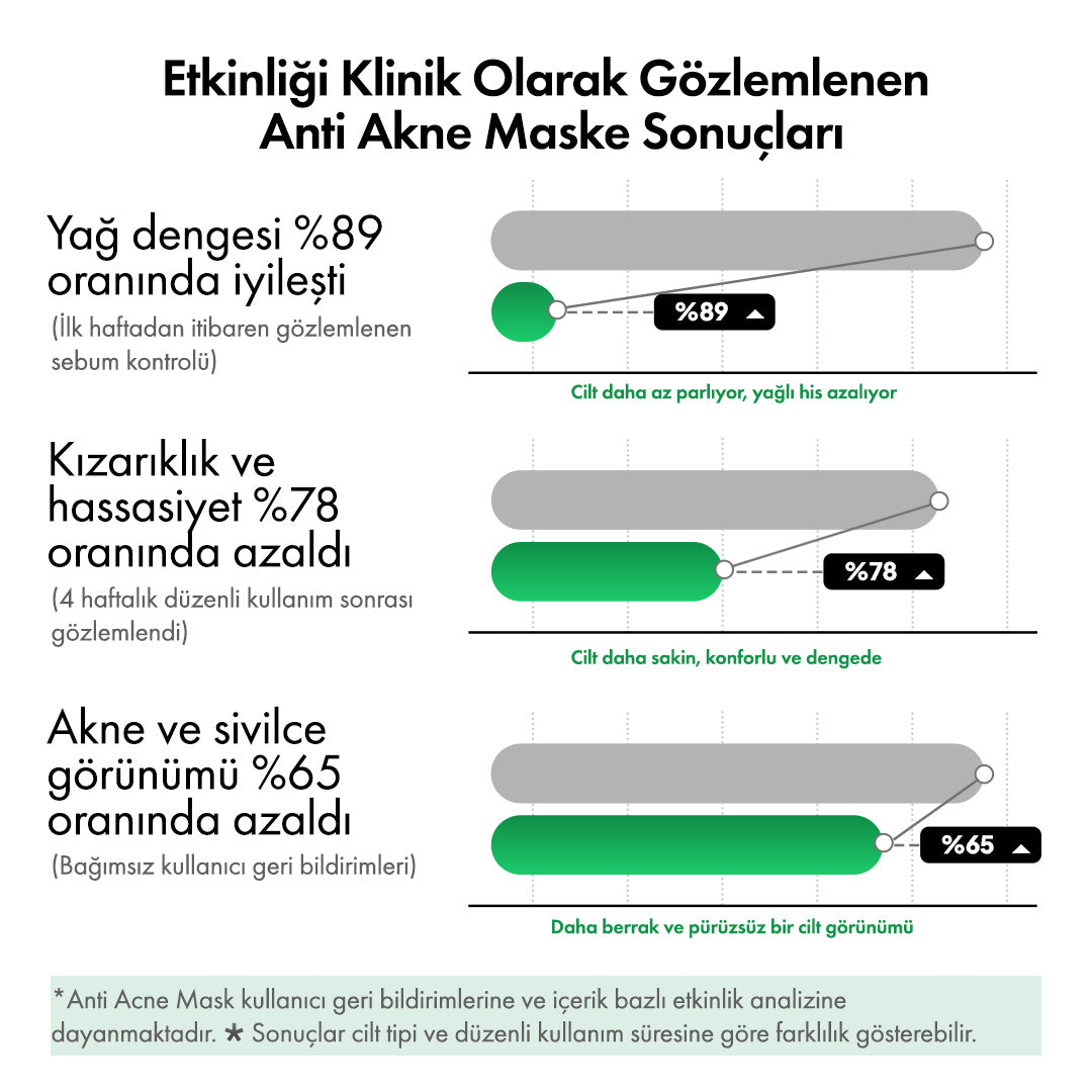 Anti-Acne 30'lu Günlük Maske ys-antiacnemask-cod