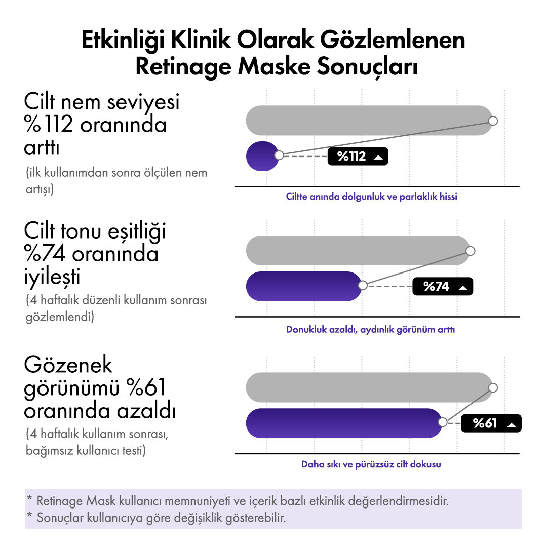 Retinage 30'lu Günlük Maske ys-retinagemask-cod